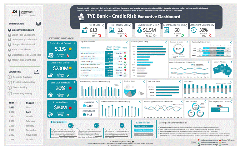 PowerBI Dashboard Prototype